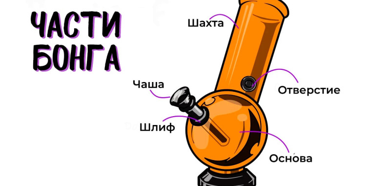 Как чистить бонг в домашних условиях